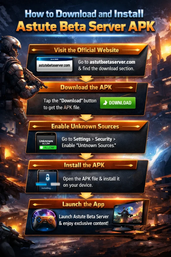 Downloading and Installing (Android Focused)