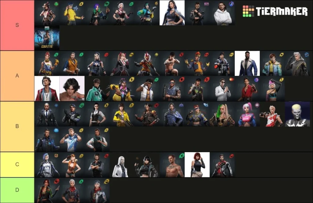 How to Unlock Morse Character in Free Fire OB52