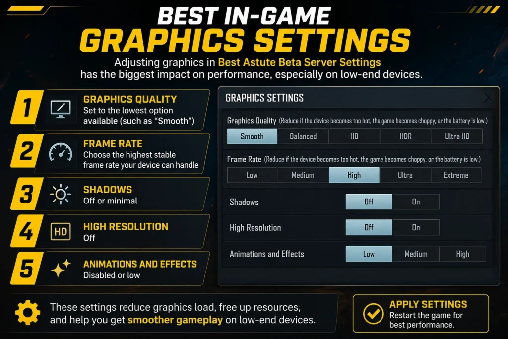 Best In‑Game Graphics Settings