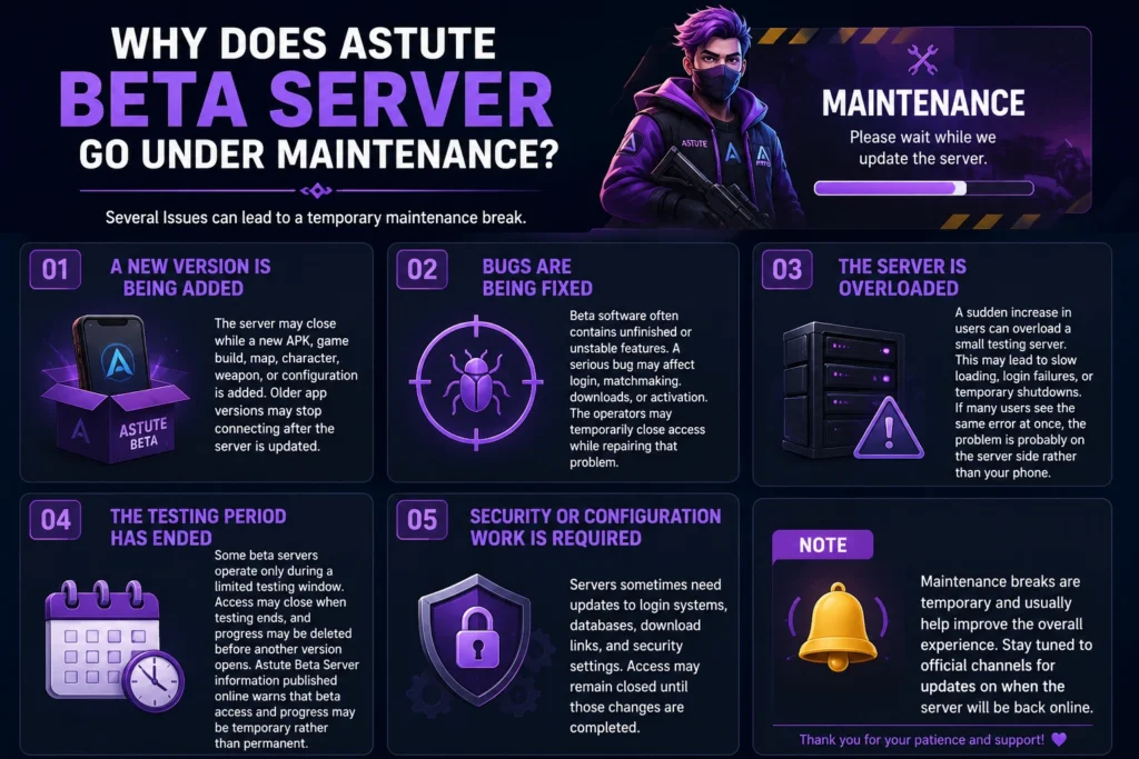Why Does Astute Beta Server Go Under Maintenance
